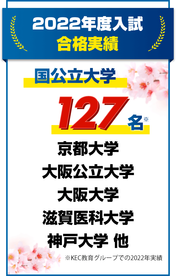 2022年度合格実績