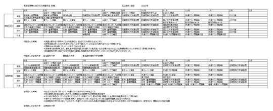 カリキュラムイメージ